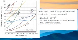 solubility curve with question